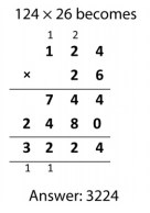 nc-multiplication